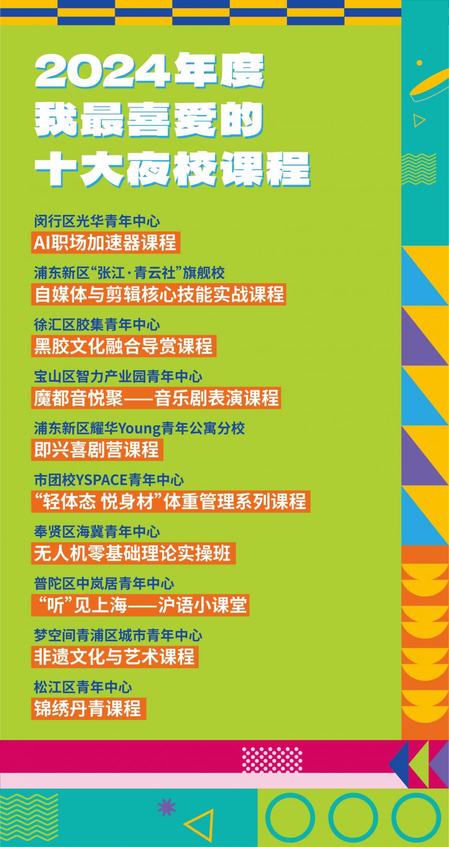 上海最受欢迎十大青年夜校课程发布,包括自媒体剪辑、体重管理等