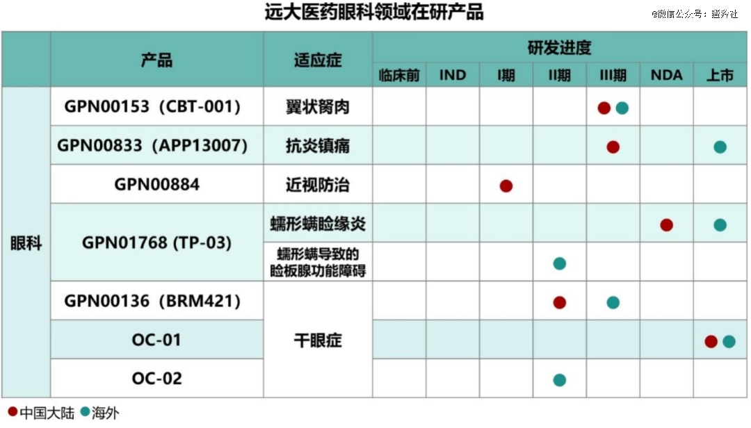 龙头3连击,国内眼药格局大洗牌