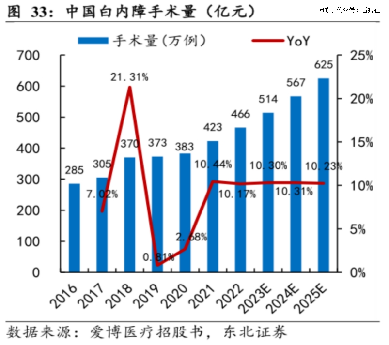 龙头3连击,国内眼药格局大洗牌