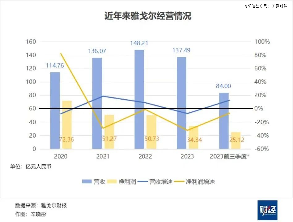 阿里、雅戈尔、银泰,谁输谁赢?