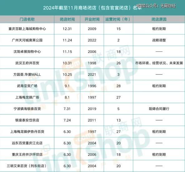 阿里、雅戈尔、银泰,谁输谁赢?