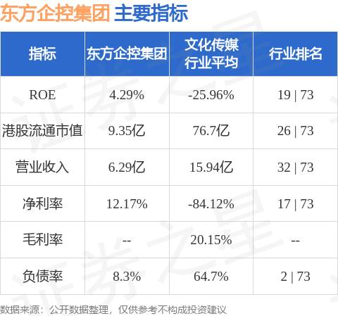 东方企控集团(00018.HK)发布公告，该公司将于2025年9月10日派发末期股息每股0.01港元